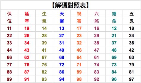 數字6吉凶